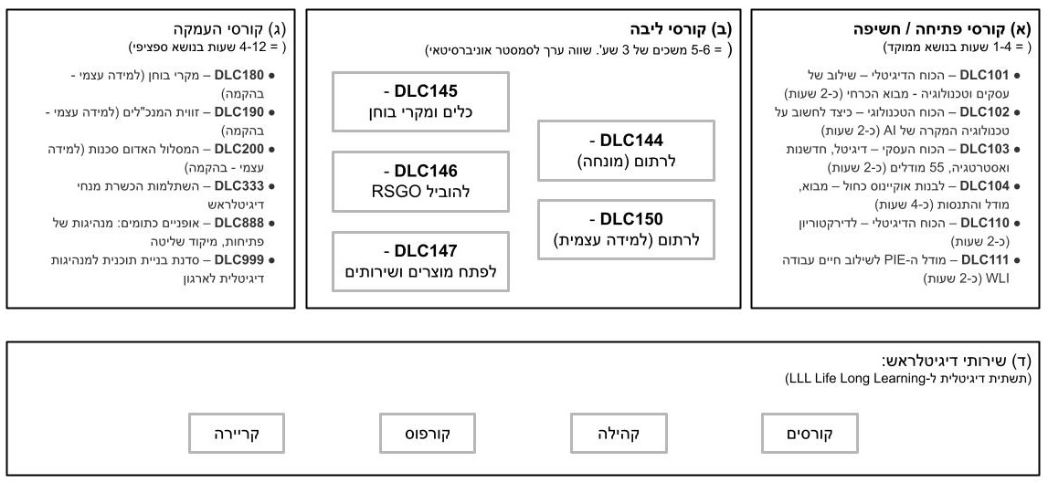 DLC-2022 Courses croped DLC-2022 Courses croped