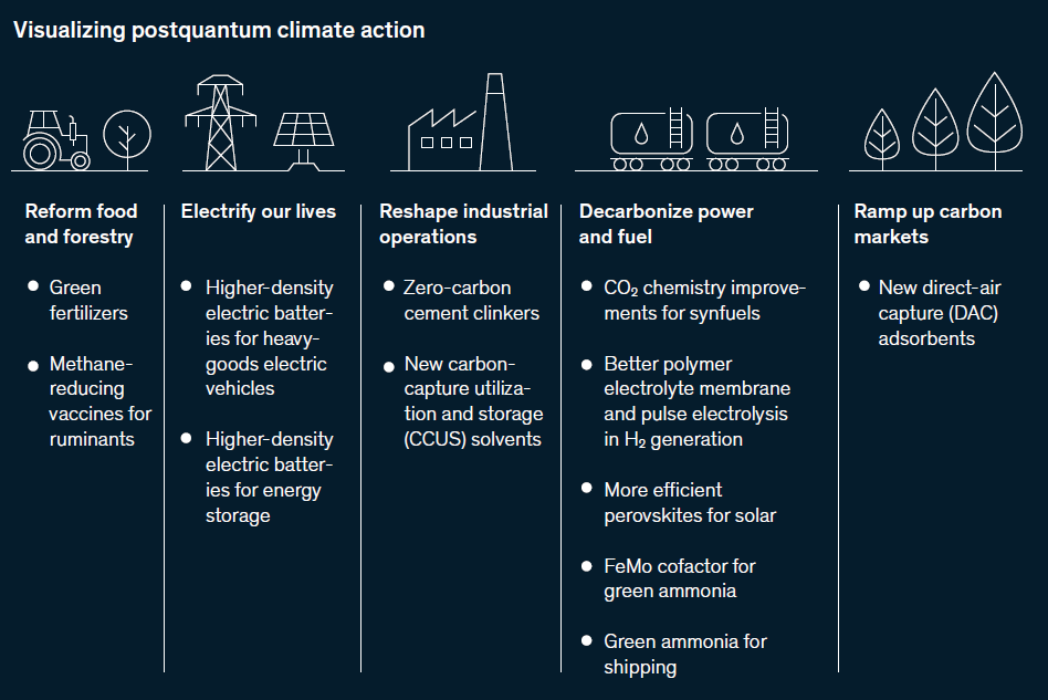 This Quantum Tool From Cu Denver Might Just Save The Planet - 6syoeiw