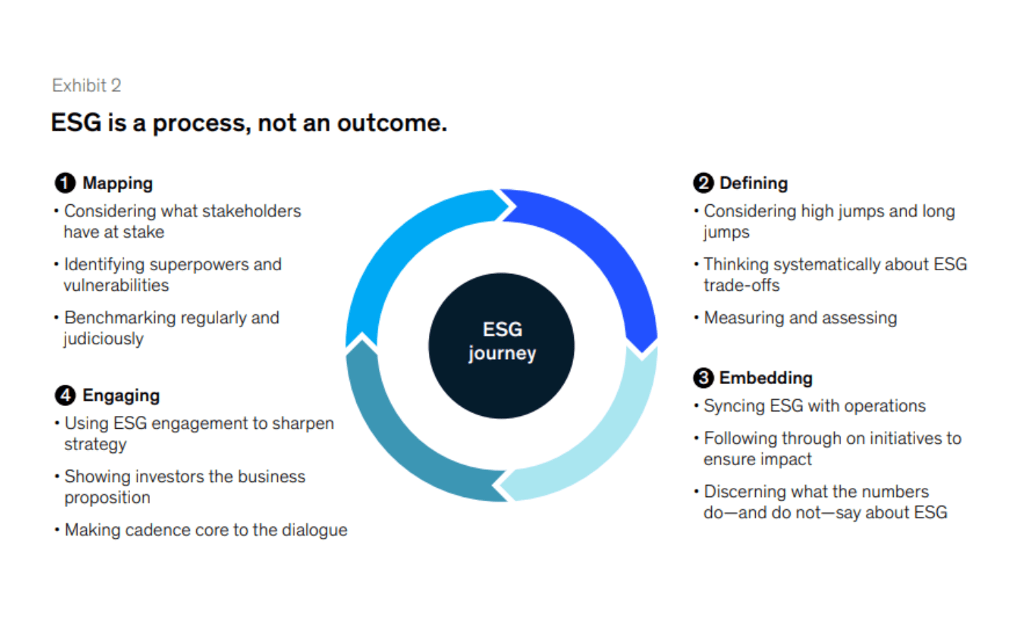 ESG