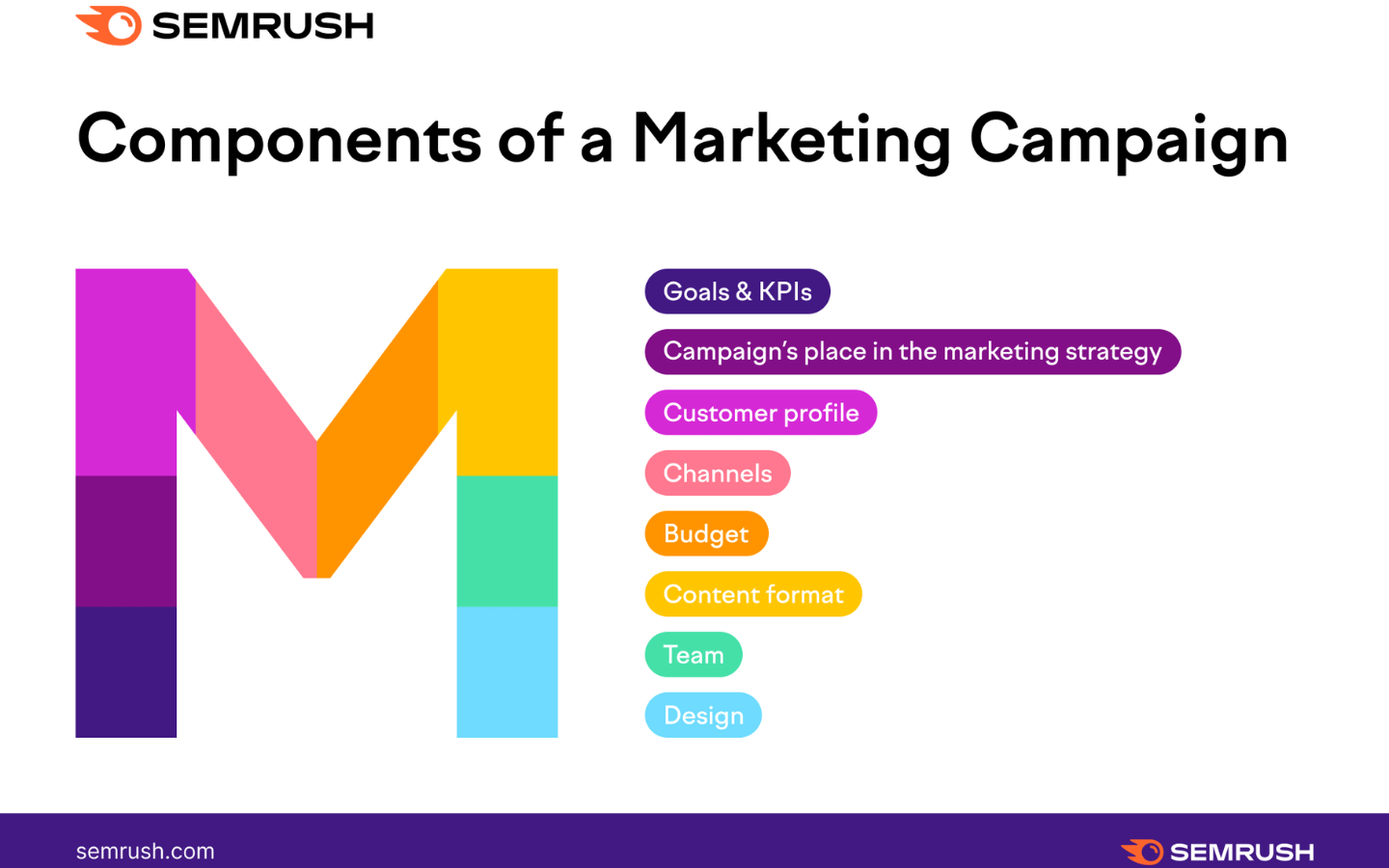 marketing