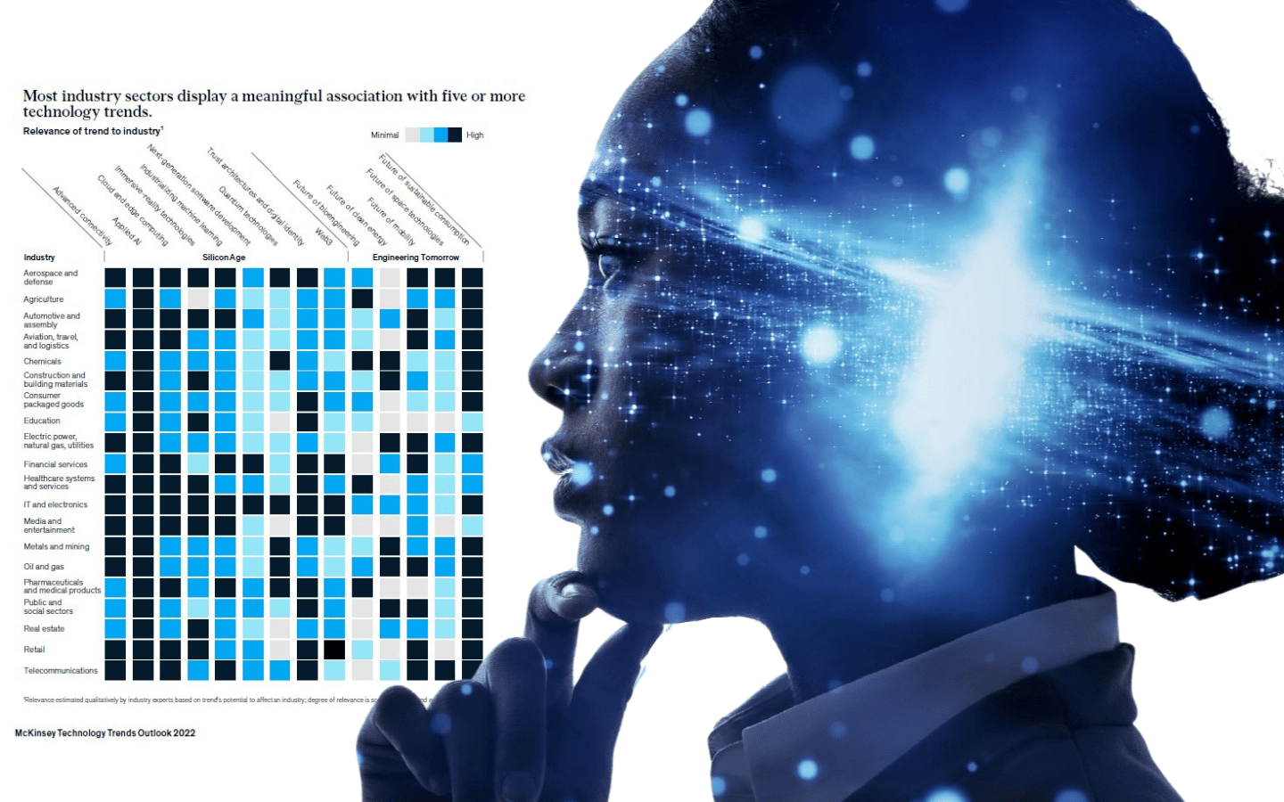 Mckinsey Technology Trends Outlook 2022 Mckinsey vrogue.co