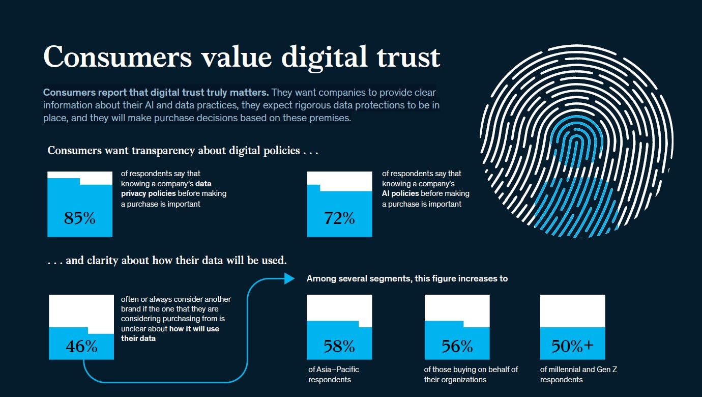 McKinsey: Why Digital Trust Truly Matters - DigitalRosh