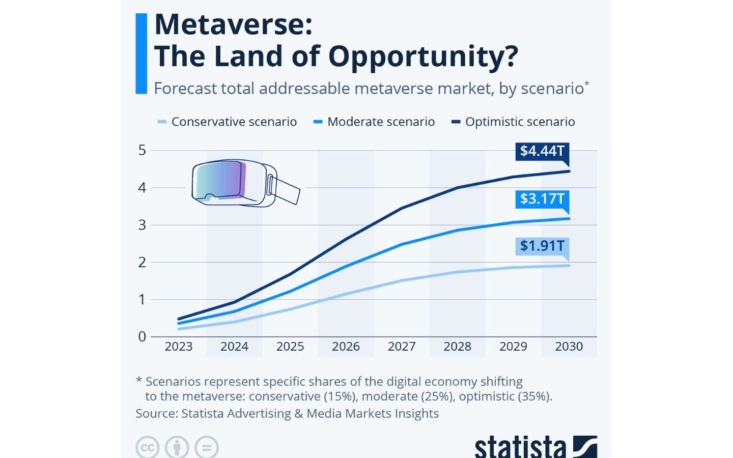 Metaverse: The Land of Oppurtunity